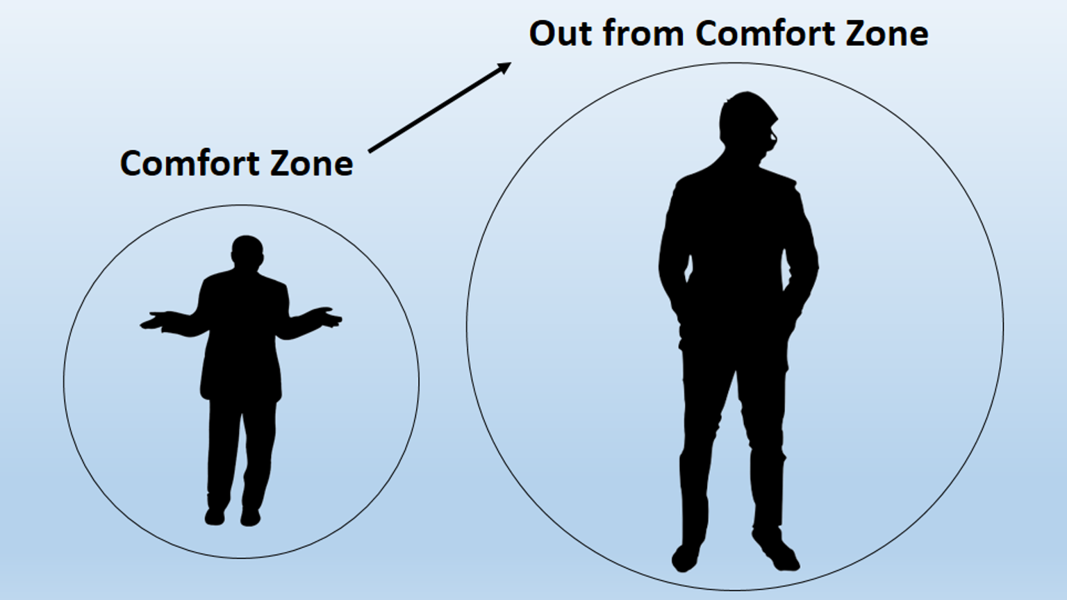 You are currently viewing Comfort Zone and Why you should get out of it